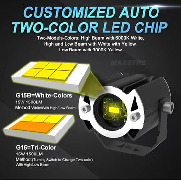 MAXGTRS Mini Projector LED Motorcycle Headlight