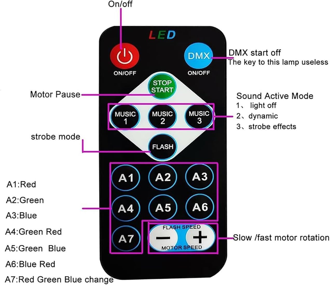 Star Moon Aurora Projector Lamp – Remote Control Light